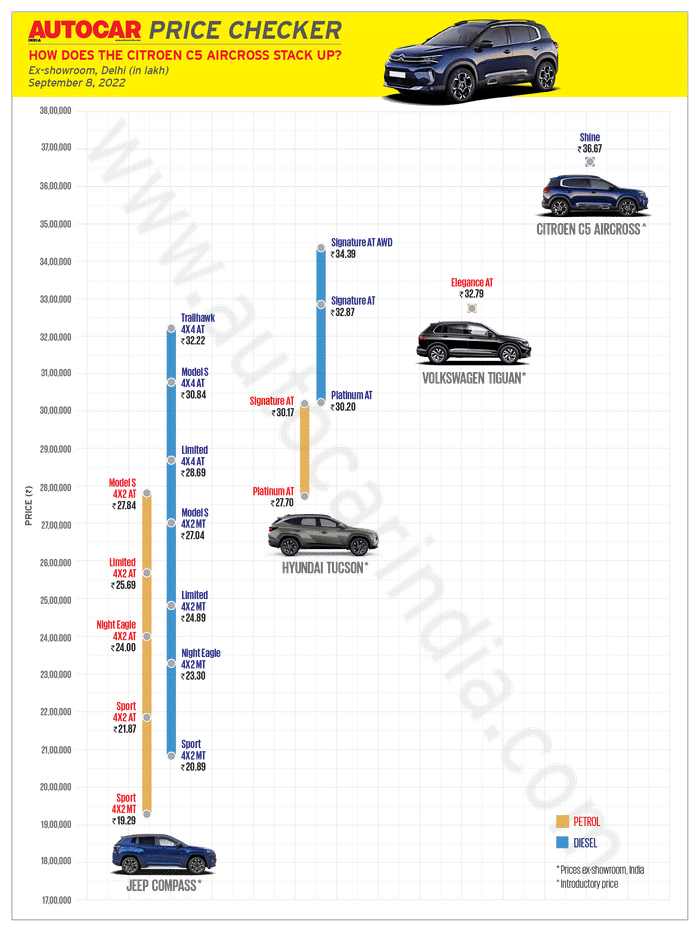 Citroen C5 Aircross facelift launched at Rs 36.67 lakh